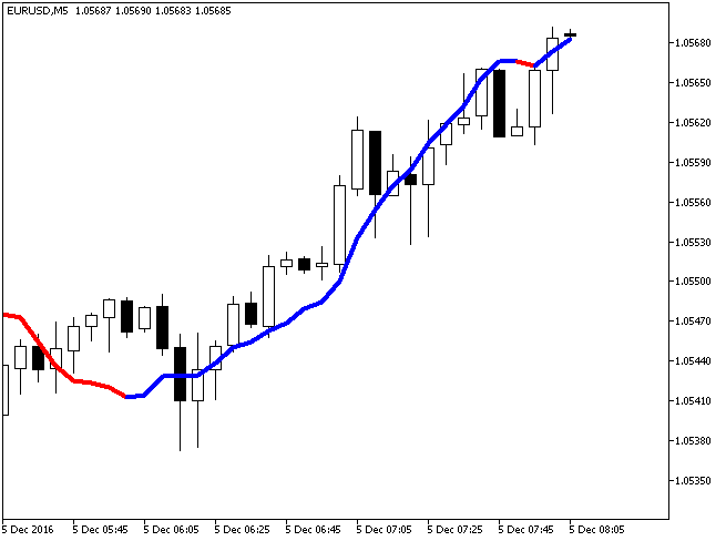 ColorXdinMA_Alert - indicator for MetaTrader 5