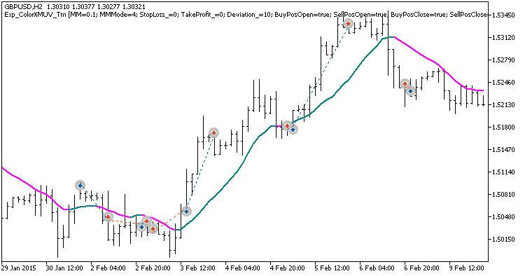 Exp_ColorXMUV_Tm - expert for MetaTrader 5