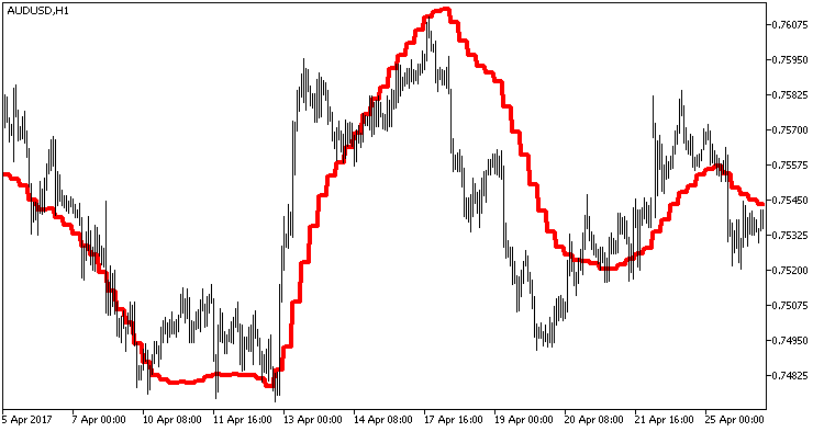 QEMA_HTF - indicator for MetaTrader 5