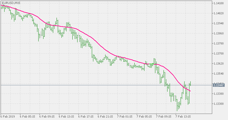 Double smoothed EMA - multi time frame version - indicator for MetaTrader 5
