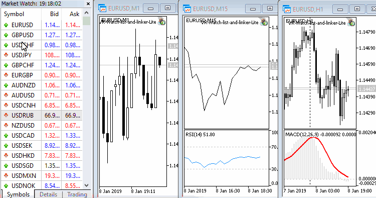 VR Watch List and Linker Lite MT5 - expert for MetaTrader 5