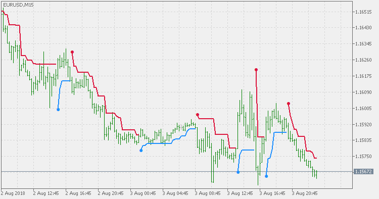 ATR Trend Envelopes - indicator for MetaTrader 5