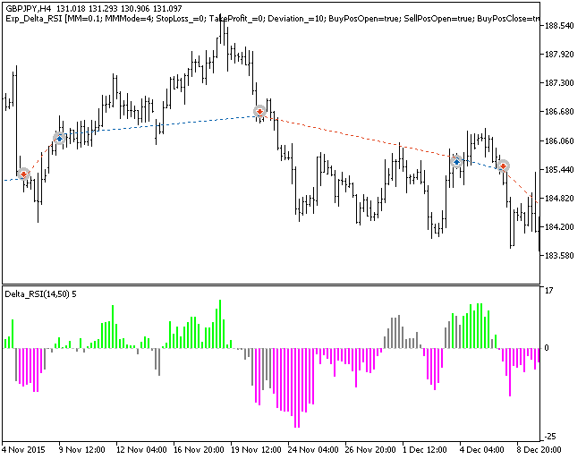 Exp_Delta_RSI - expert for MetaTrader 5