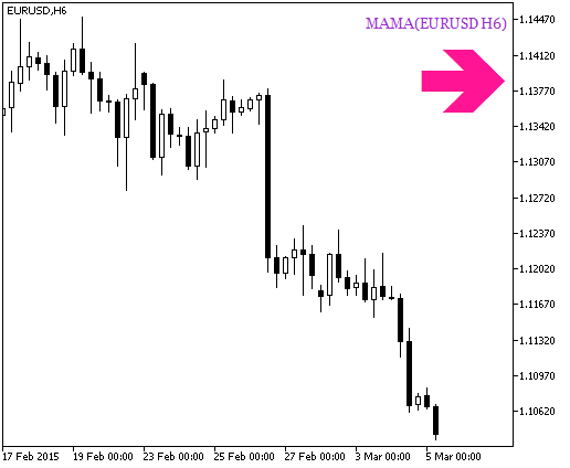 MAMA_HTF_Signal - indicator for MetaTrader 5