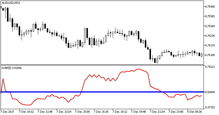 Variation Index - indicator for MetaTrader 5