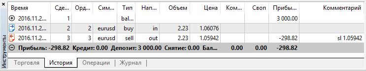 Money Fixed Risk - expert for MetaTrader 5