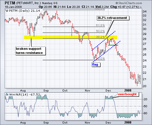 i-IntradayFibonacci - indicator for MetaTrader 5
