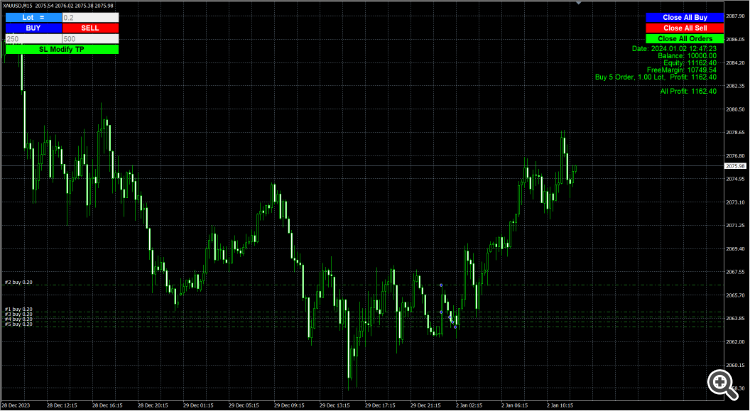 Buy Sell Close Manual trading EA for trading newbies - expert for MetaTrader 4