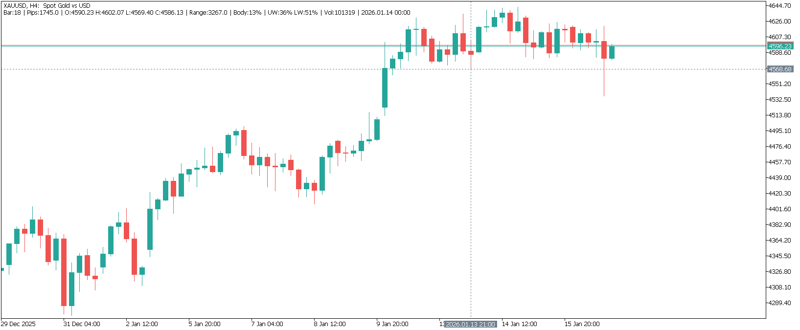 iCrosshair - Real-Time Candle Metrics on Hover - indicator for MetaTrader 5