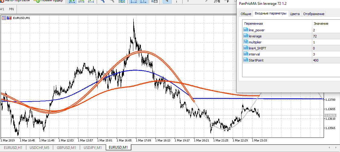 Pan PrizMA Sin leverage 72 - indicator for MetaTrader 4
