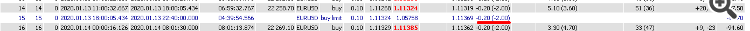 Virtual - library for MetaTrader 5
