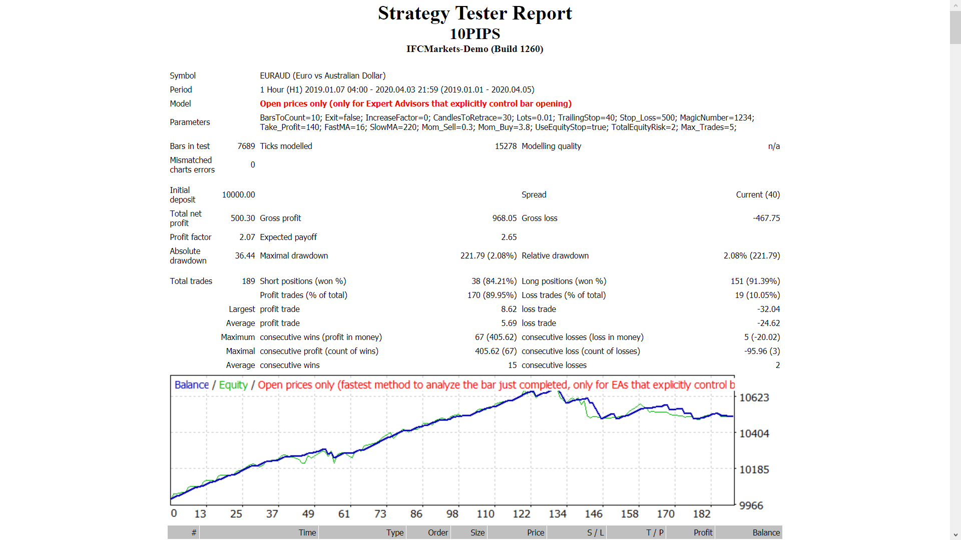 10Pips - expert for MetaTrader 4