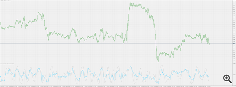 MyRsi with NET - indicator for MetaTrader 5