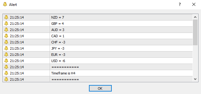 INDICATOR Breakout Strength Meter - MT5 - indicator for MetaTrader 5