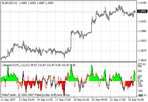 i-GentorCCIM_v.0.2 - indicator for MetaTrader 4