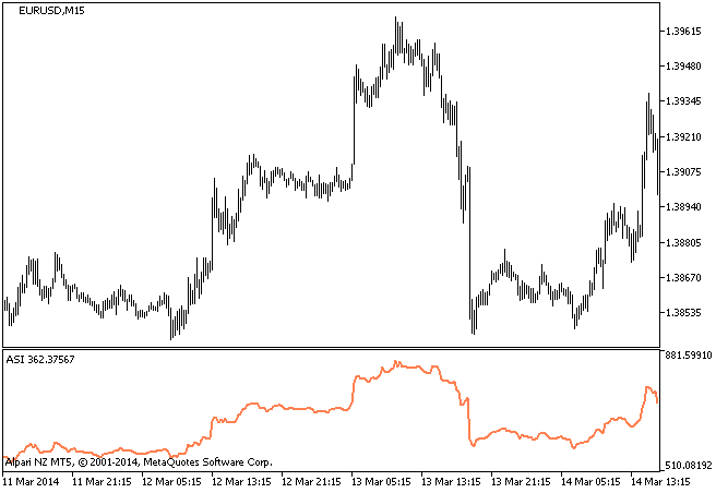 Accumulative Swing Index - ASI - indicator for MetaTrader 5