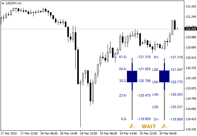 FiboPivotCandleBar - indicator for MetaTrader 4