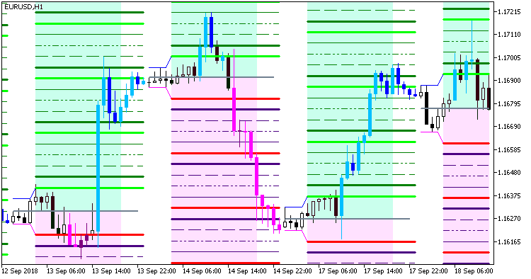 Hans_Indicator_x62_Cloud_System_Tail_Alert - indicator for MetaTrader 5