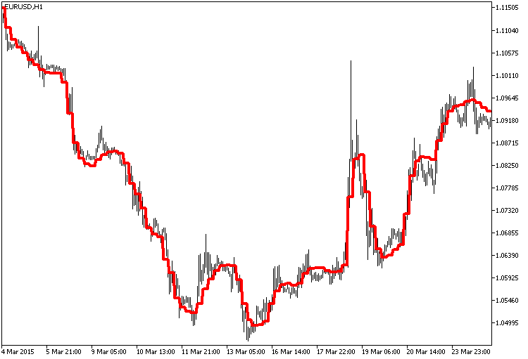JMA_HTF - indicator for MetaTrader 5