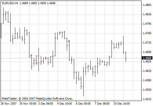 Ikarakatica - indicator for MetaTrader 4