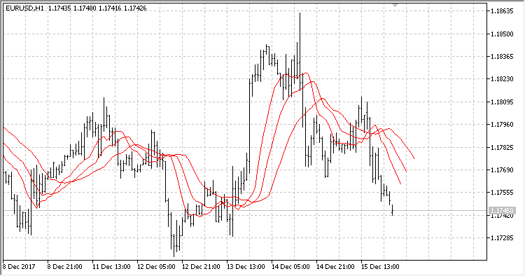 Custom Moving Average Input Color - indicator for MetaTrader 5