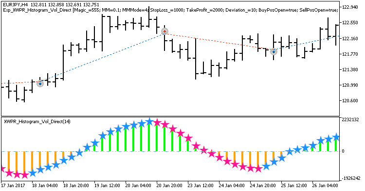 Exp_XWPR_Histogram_Vol_Direct - expert for MetaTrader 5