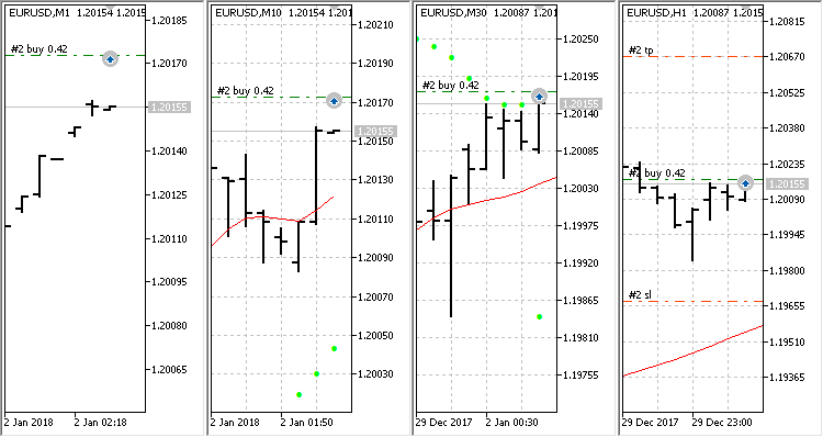 iMA iSAR EA - expert for MetaTrader 5