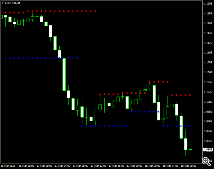 Support and Resistance MT5 - indicator for MetaTrader 5