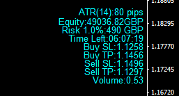 Position Size Calculator - Based on VP Money Management rules - indicator for MetaTrader 4