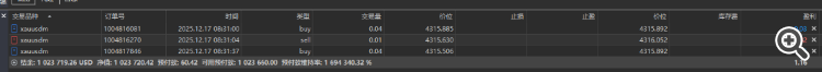 MT4Orders - library for MetaTrader 5