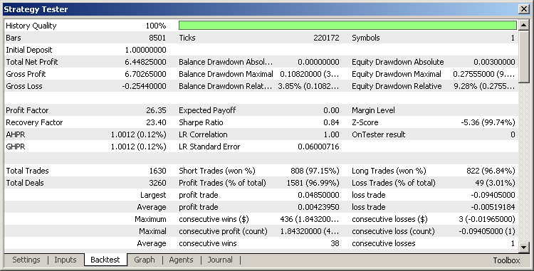 BITEX.ONE MarketMaker v1.01 - expert for MetaTrader 5