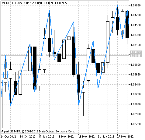 RPoint - indicator for MetaTrader 5