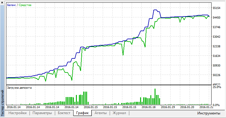 Lock - expert for MetaTrader 5