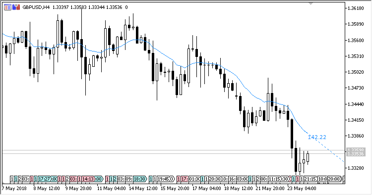 Trend_Angle - indicator for MetaTrader 5