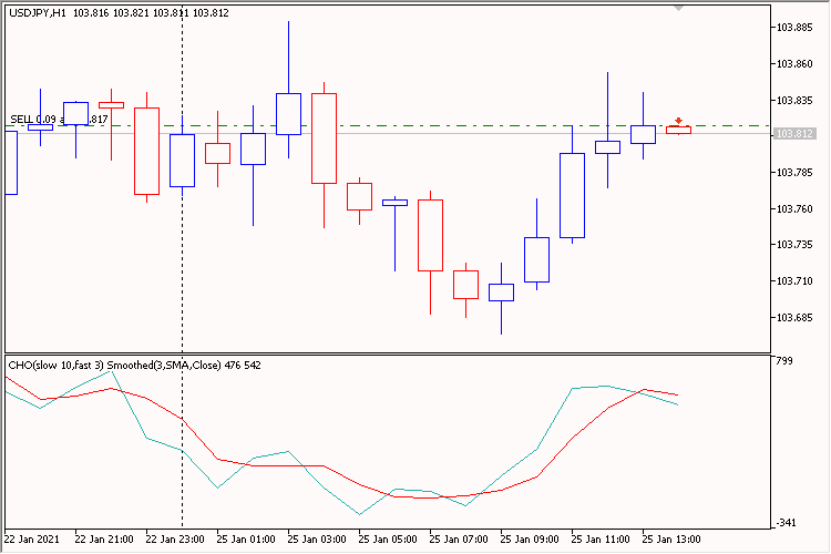 CHO Smoothed EA - expert for MetaTrader 5