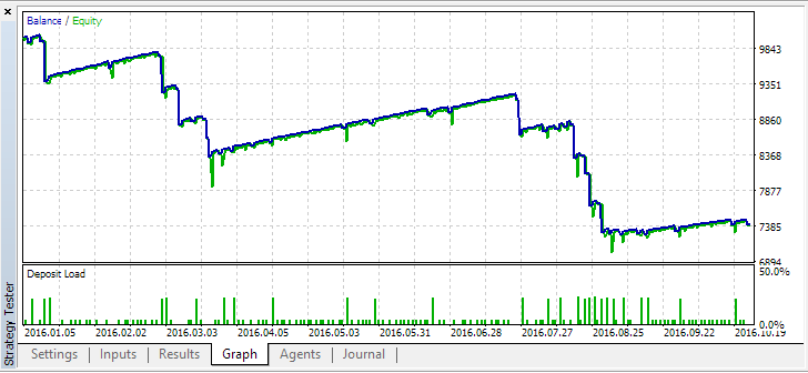 20/200 expert v 4.2 AntS - expert for MetaTrader 5