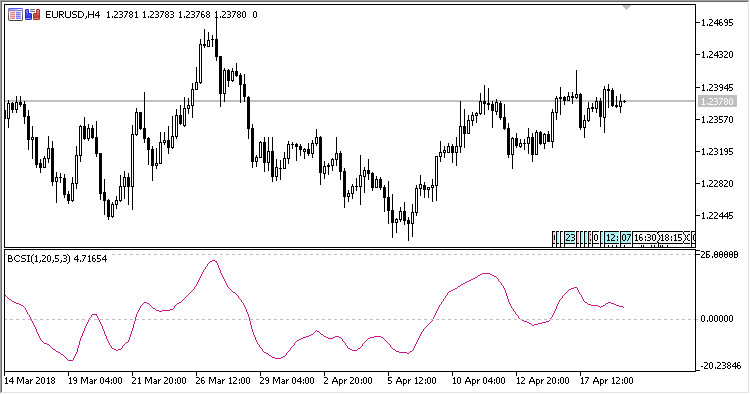 Blau_Candlestick_Index - indicator for MetaTrader 5