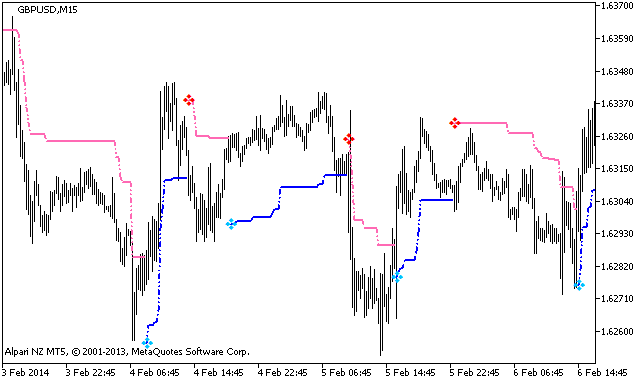VolatilityPivot - indicator for MetaTrader 5