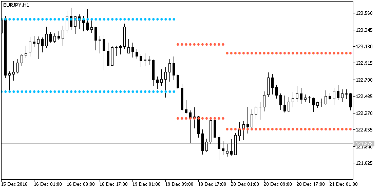 NRTR_Gator_HTF - indicator for MetaTrader 5