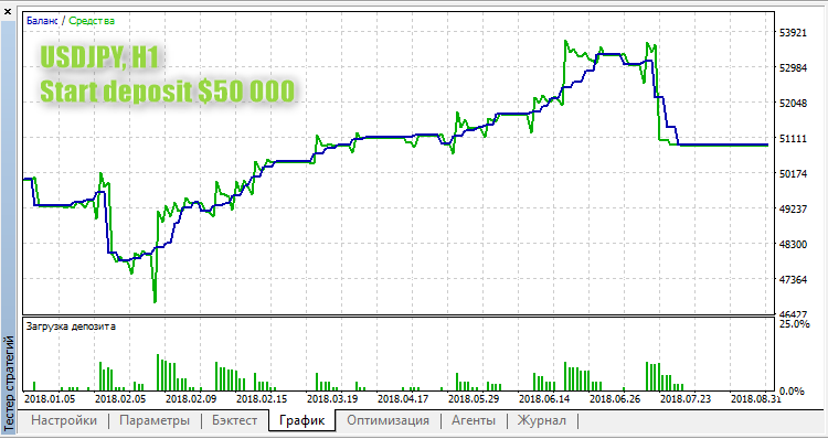 ScalpWiz 9001 - expert for MetaTrader 5