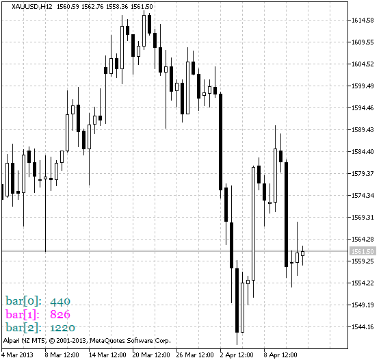 CandleSize - indicator for MetaTrader 5