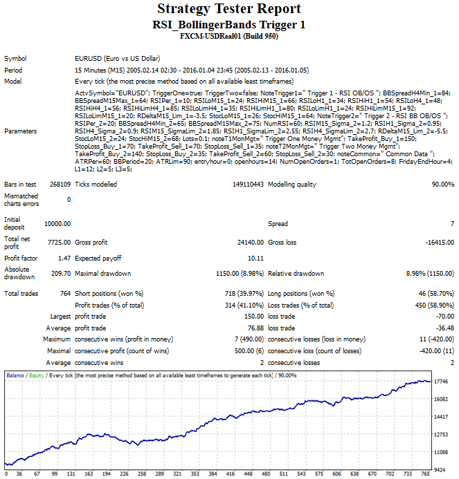 RSI Bollinger Bands EA - expert for MetaTrader 4