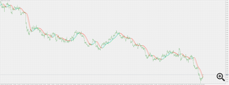 Hann filter - indicator for MetaTrader 5