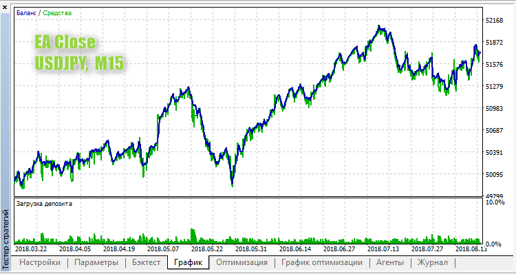 EA Close - expert for MetaTrader 5