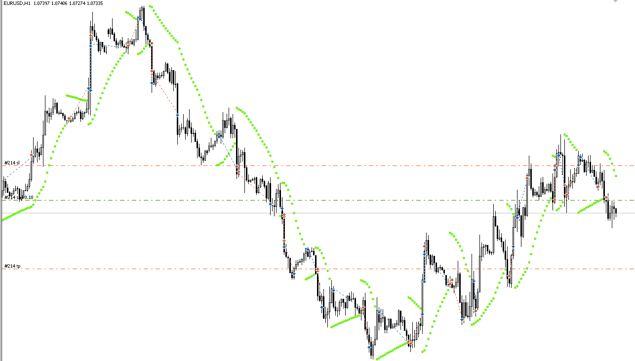 Parabolic SAR Expert - expert for MetaTrader 5