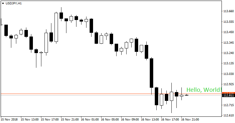 Easy Object - library for MetaTrader 4