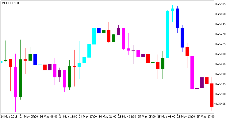 CandlesticksBW_Alert - indicator for MetaTrader 5