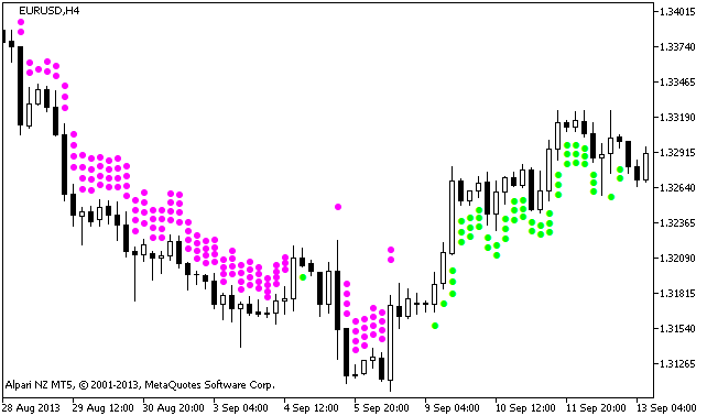 X4Period_RSI_Arrows - indicator for MetaTrader 5