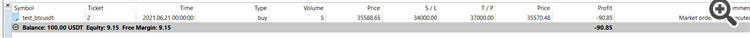 Buy Sell on your Price - expert for MetaTrader 5