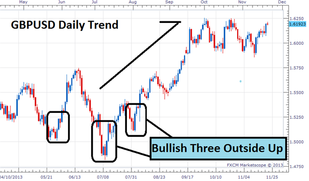 ExCandles2 - indicator for MetaTrader 5